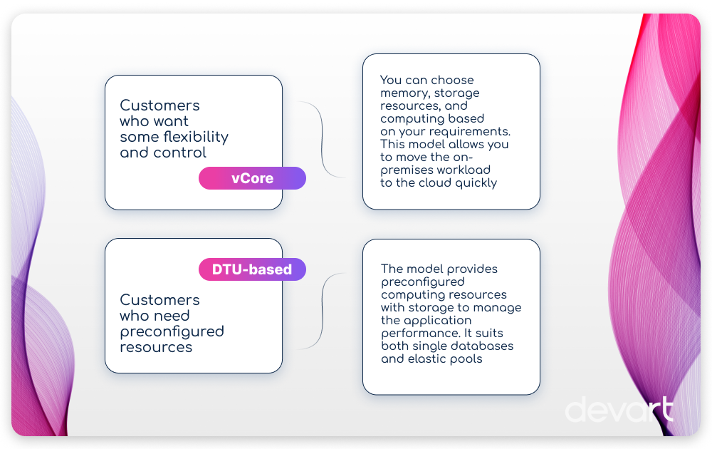 An image showing Azure SQL purchasing models