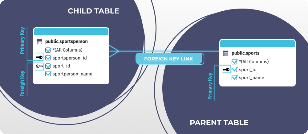 Postgres add foreign key if not exists