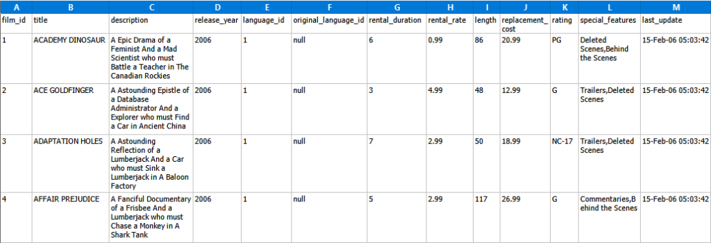 Data to be converted from Excel to MySQL