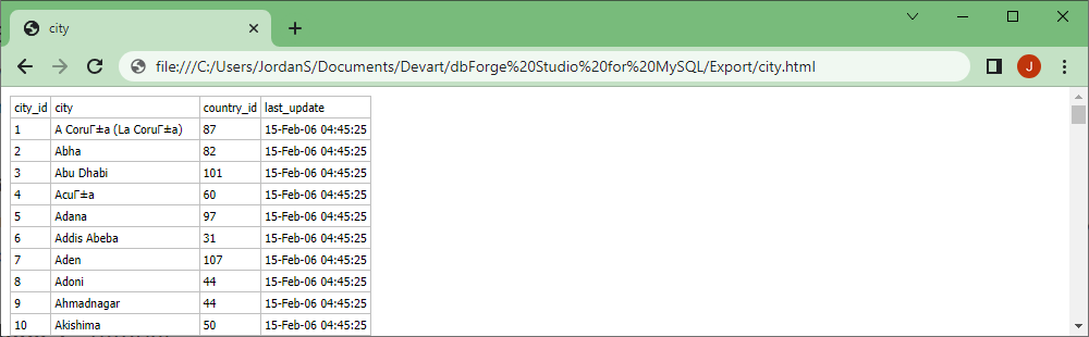 Convert HTML to MySQL: source data
