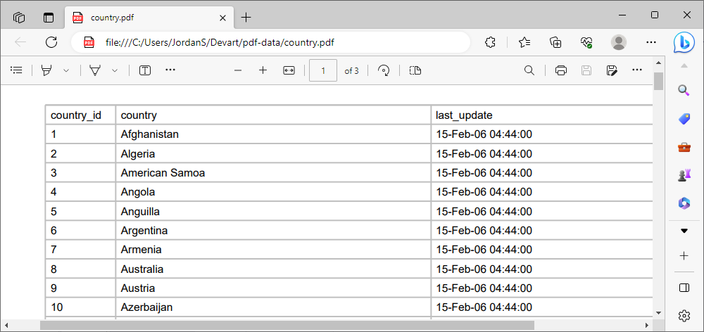 Convert PDF to MySQL: source data