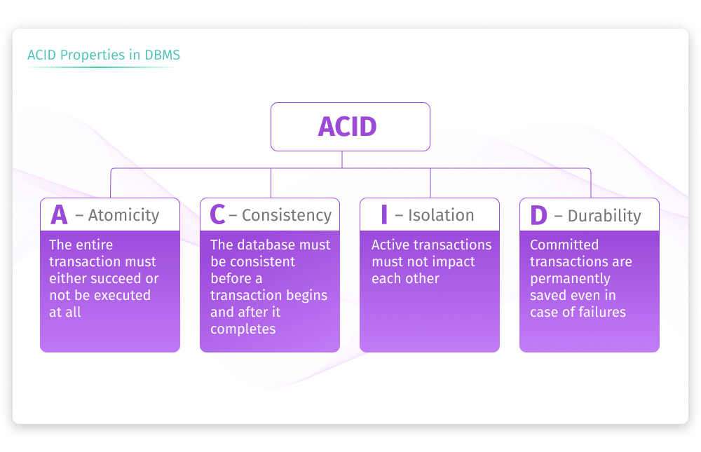 ACID properties in DBMS