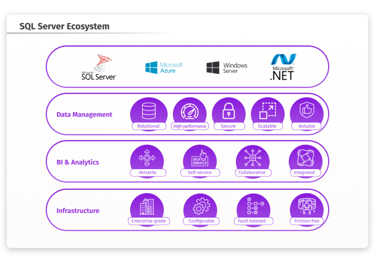 What Is the Difference Between SQL Server and PostgreSQL?