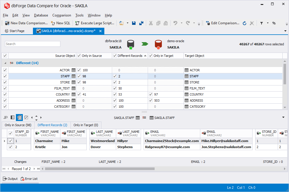 dbForge Data Compare for Oracle is showing table differences, row-level comparison for the STAFF table, and categorized source vs target records.