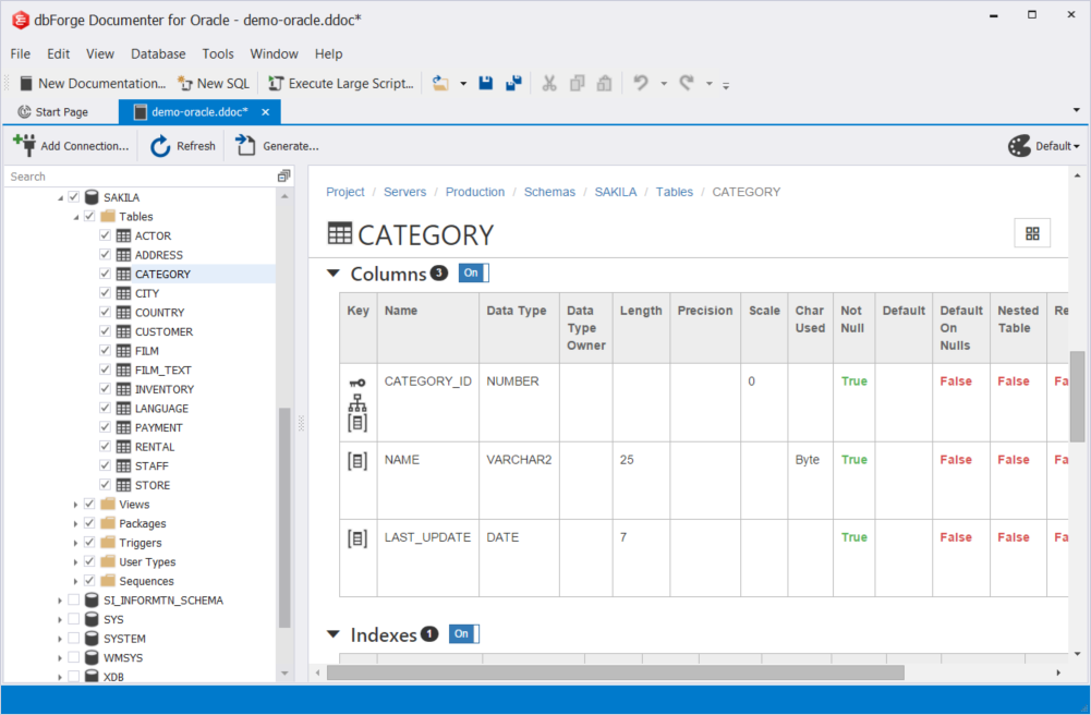 dbForge Documenter for Oracle is displaying a schema tree and a detailed table documentation view for CATEGORY with columns, types, and properties.