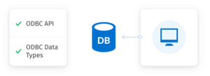 How to Install SQLite3 ODBC Driver
