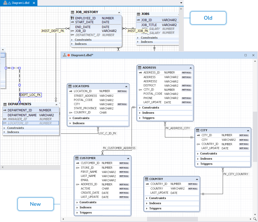 Database Diagrams