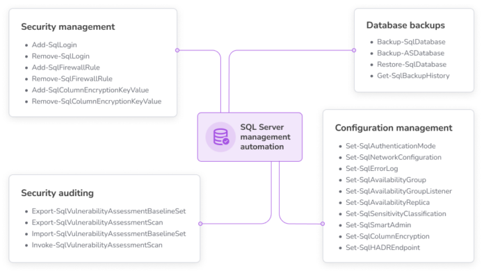 How to Install the SQL Server PowerShell Module
