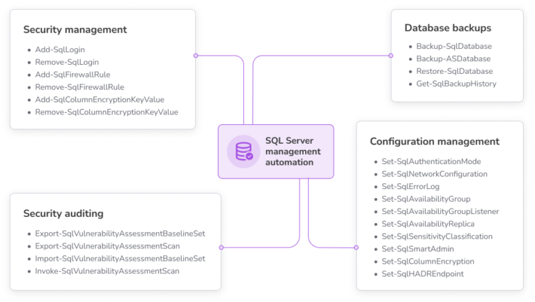 How to Install the SQL Server PowerShell Module
