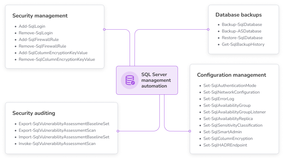 Benefits of the SQL Server PowerShell module