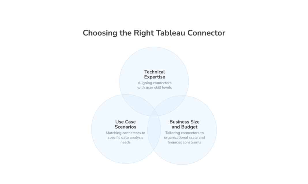 Best Tableau Database Connectors for 2026