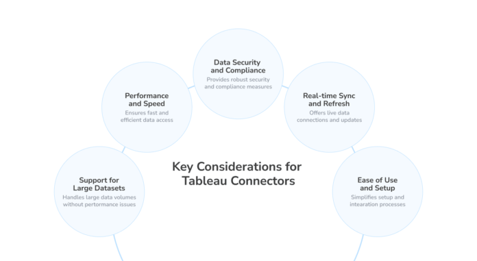 Best Tableau Database Connectors for 2026