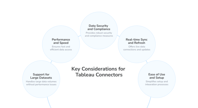 Best Tableau Database Connectors for 2026