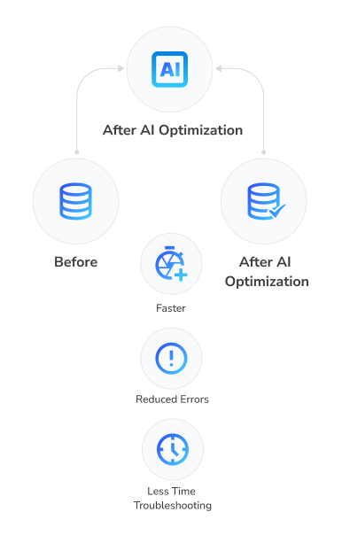 AI for MySQL