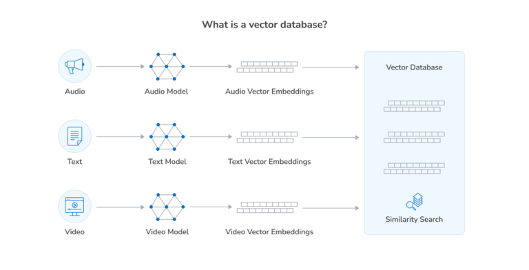 Vector Table Db Vector Database: What Is It, Use Cases & Examples