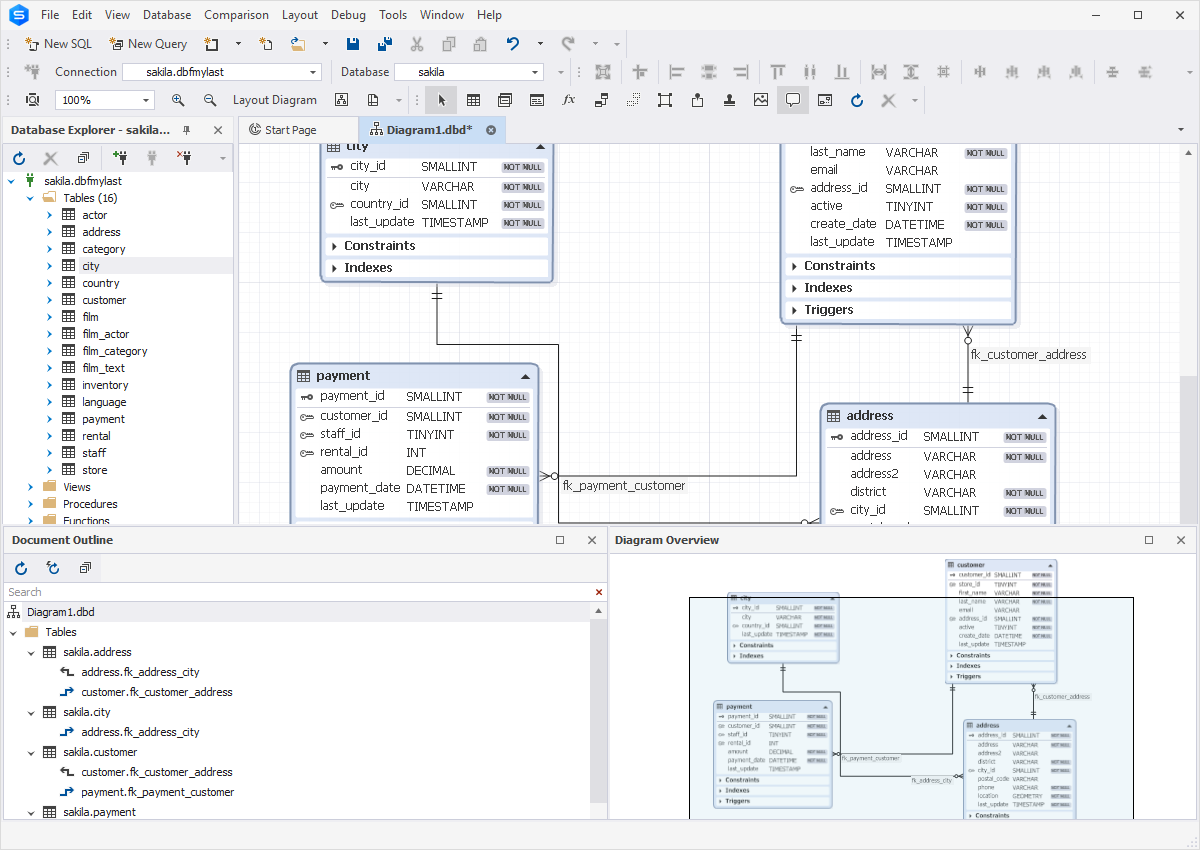 Navigate through all database objects on the diagram easily and quickly