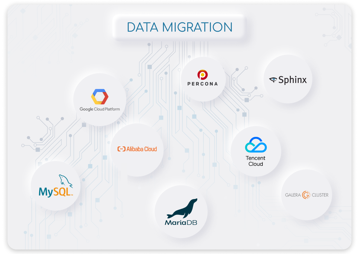 Migrate data between different servers