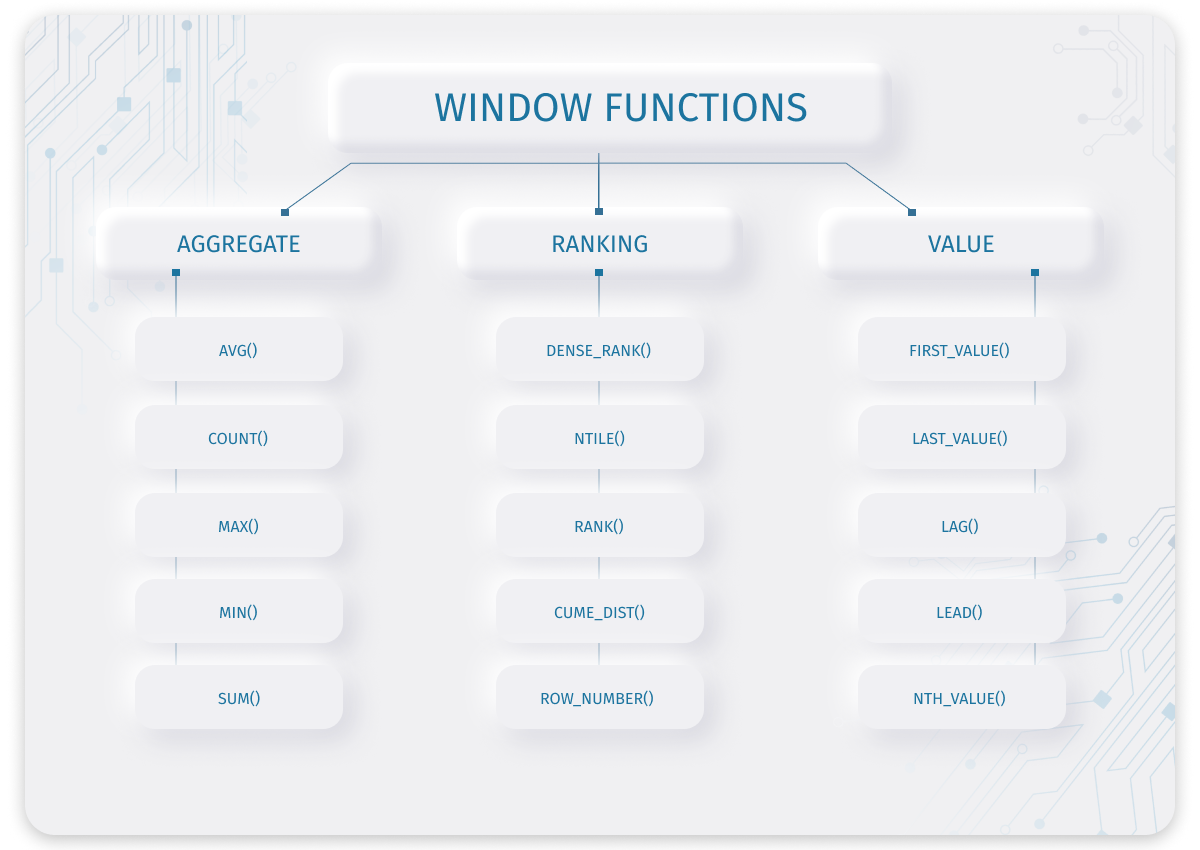 Types of window functions