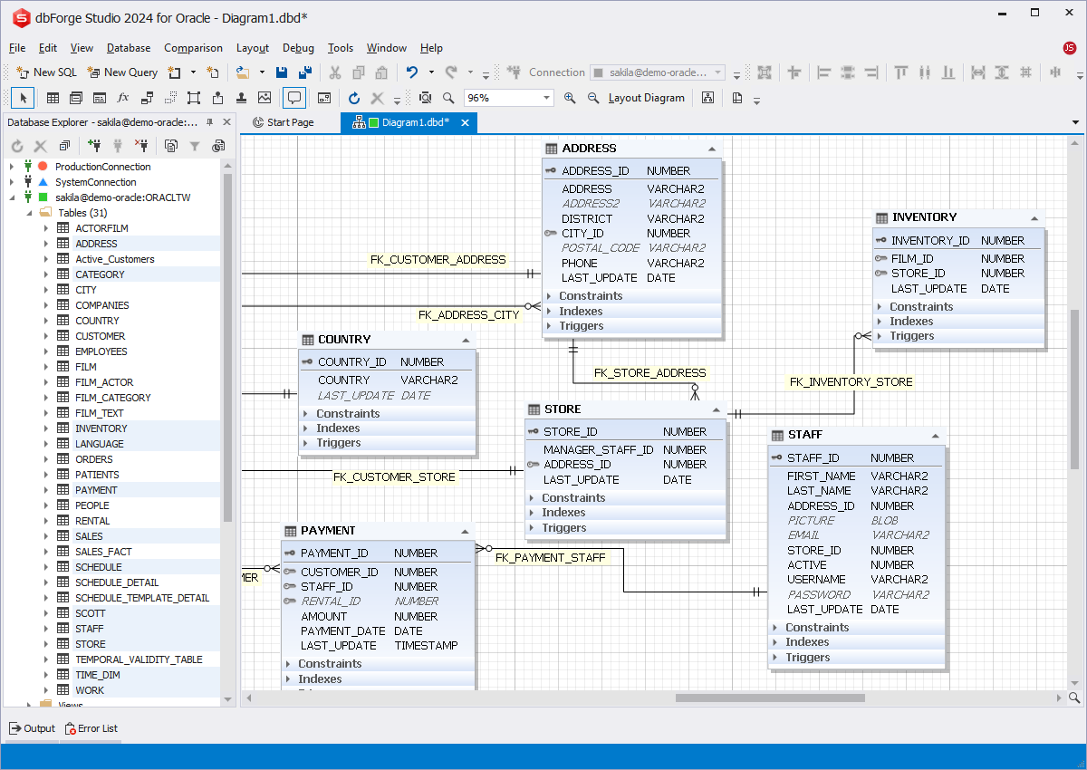 Toad for Oracle vs dbForge Studio for Oracle: Database Designer