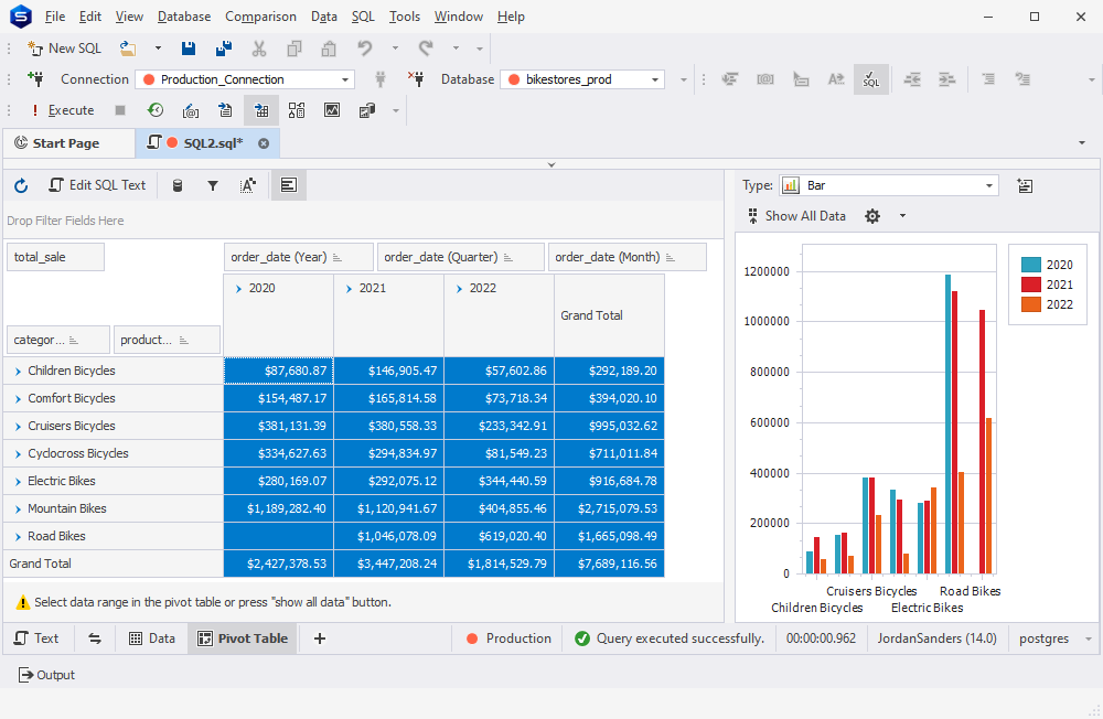 Chart view in the pivot table helps visualize data dependencies and compare them