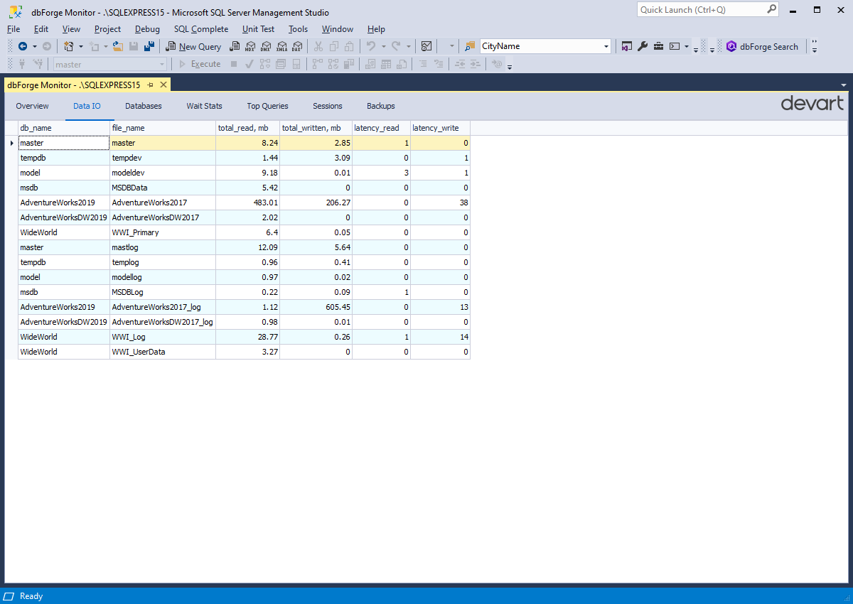 SQL performance analyzer - Data Input/Output
