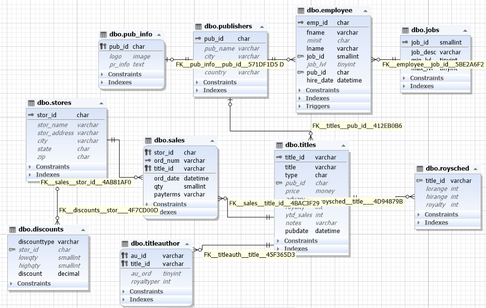 Database ER Diagram Design Tool - Create a diagram from existing database