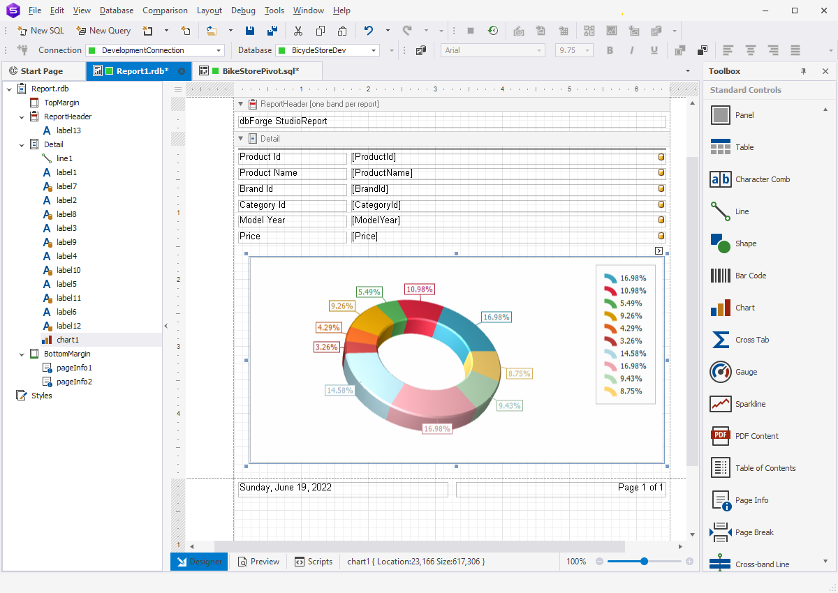 SQL data visualization tool - chart report