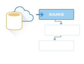 SSIS Data Flow Source