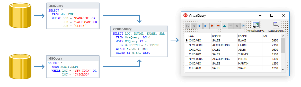 Devart VirtualDAC screenshot